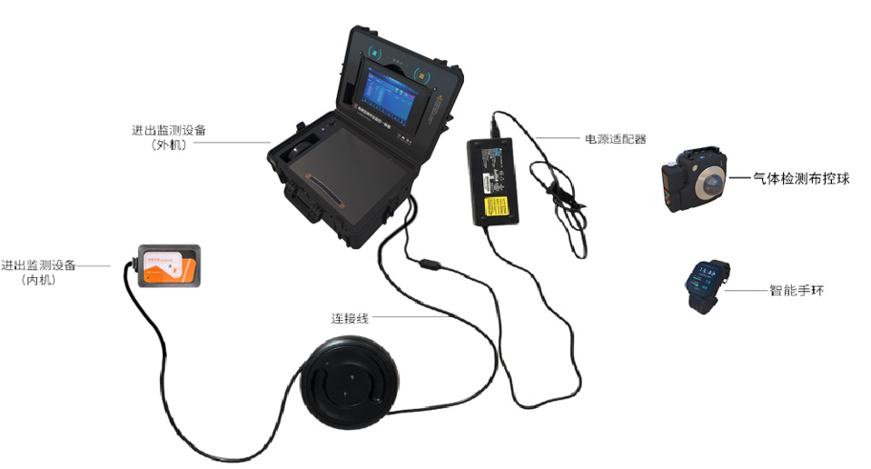 有限空間作業監測設備組成.png
